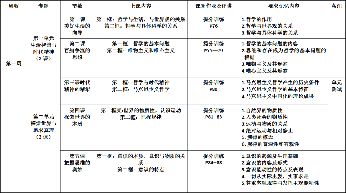 2019年政治-哲学生活课程安排表