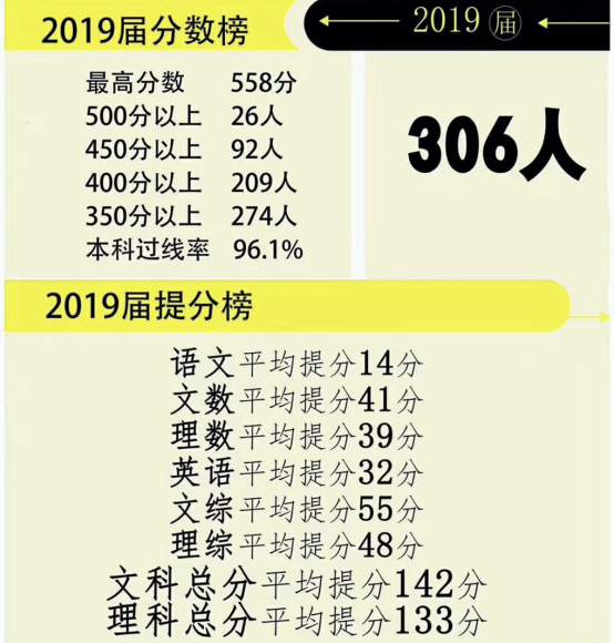 武汉乐学教育在艺考文化课补习好在哪里? 武汉乐学教育在艺考文化课补习好在哪里?