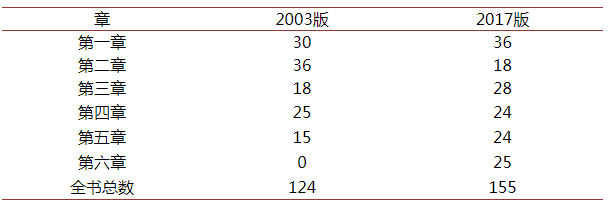 武汉乐学教育：2020年地理新高考试卷的变化与启示