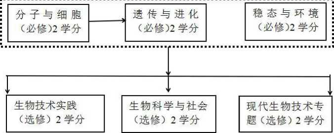 武汉乐学教育：2020年生物新高考试卷的变化与启示