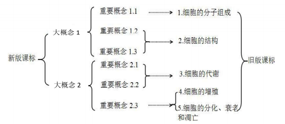 武汉乐学教育艺术生文化课补习