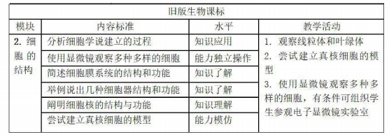 武汉艺术生文化课培训