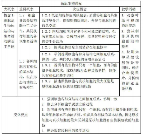 武汉乐学教育艺术生文化课补习